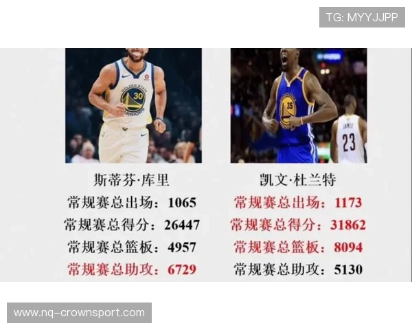 杜兰特无球单打拉开对库里得分结构差距