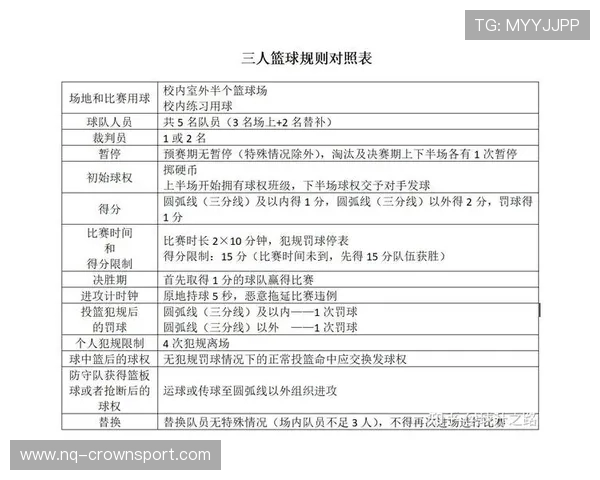 篮球开球规则要点解析：看懂比赛起步的关键规则细节