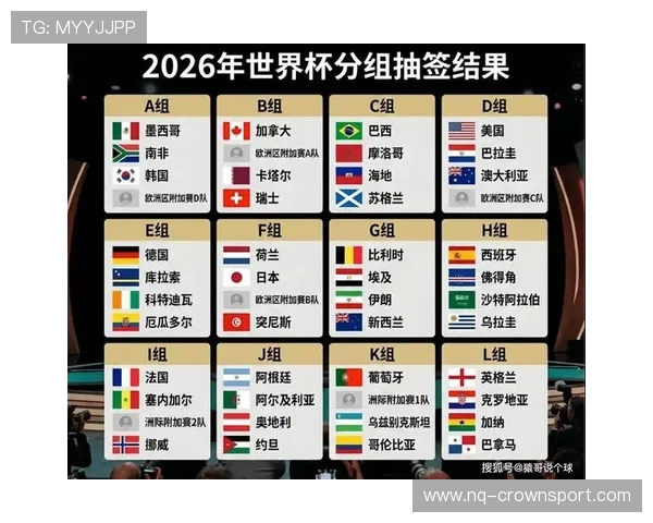 2026世界杯最新小组排名如何确定