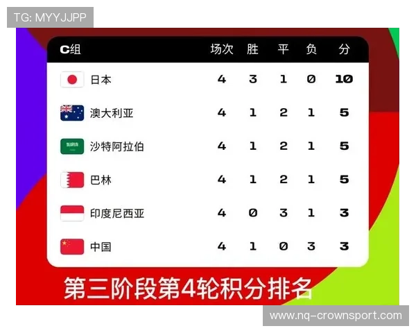 2026世界杯为什么32强直接淘汰