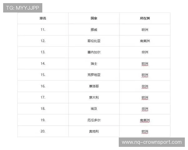 2026世界杯球队排名回顾：小组赛积分榜最终版